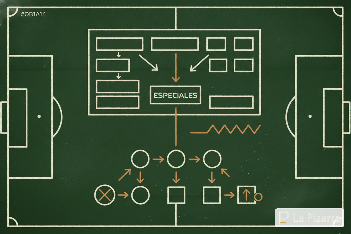 Esquema de pizarra: Apuestas especiales fútbol