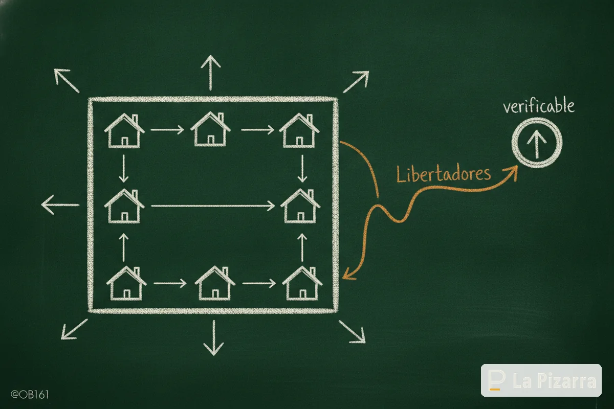 Esquema de pizarra: Apuestas Copa Libertadores: casas con cu