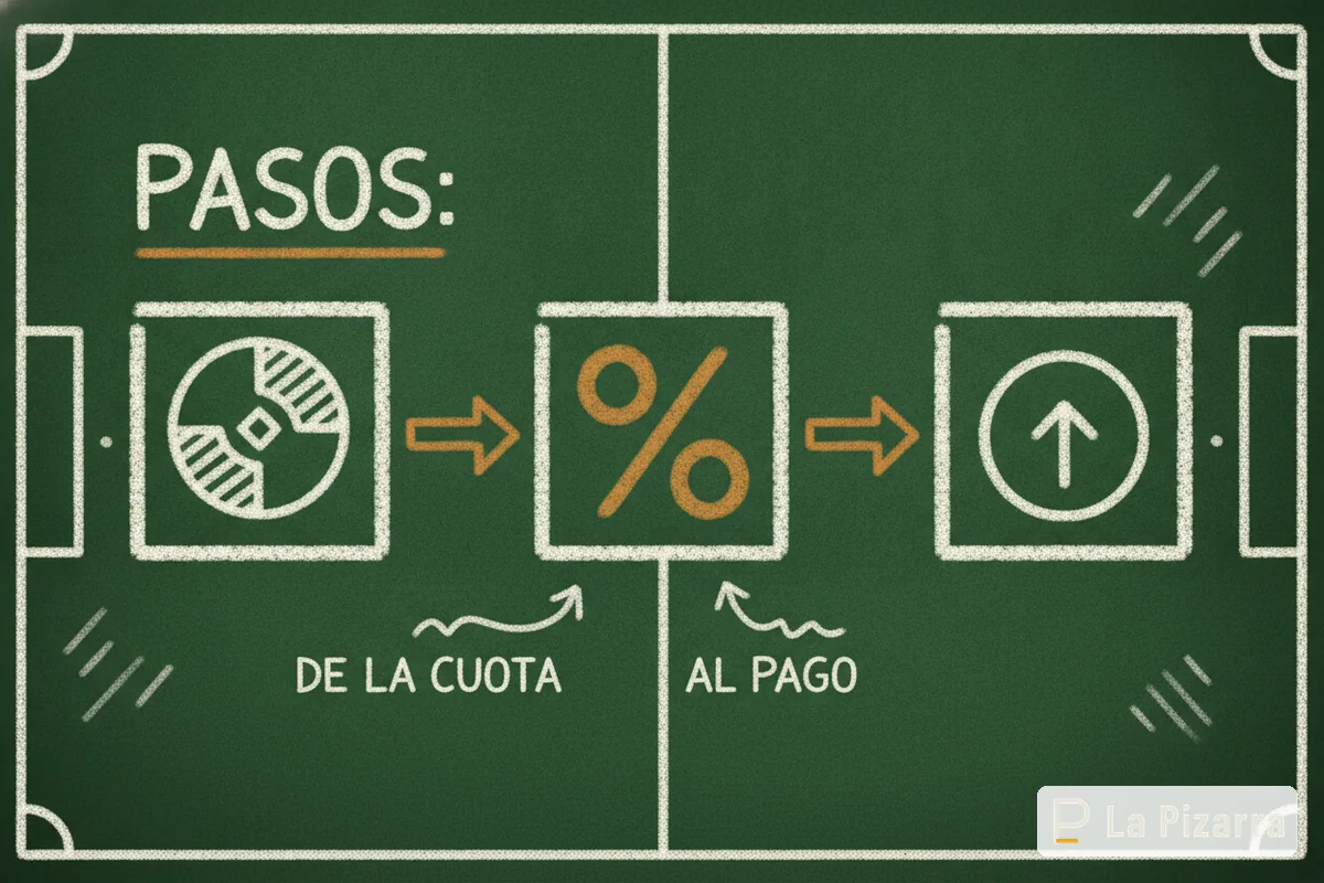 Esquema de pizarra: Cómo leer cuotas de apuestas