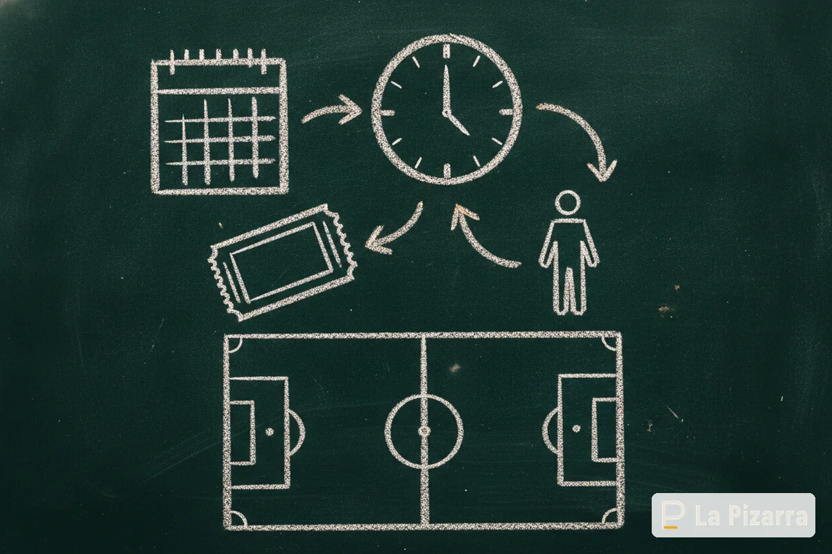 Esquema de pizarra: Estrategias básicas apuestas deportivas